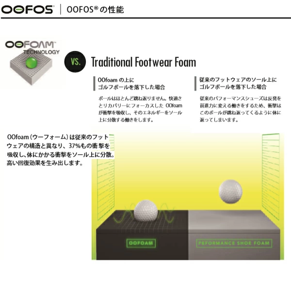 OOFOS / OOahh / ウーフォス / リカバリーサンダル / -BLACK・NOMAD・SLATE - / 国内正規品 / 送料無料